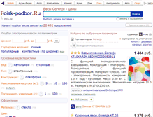 Tablet Screenshot of gorenje.elektronnye-vesy.ru